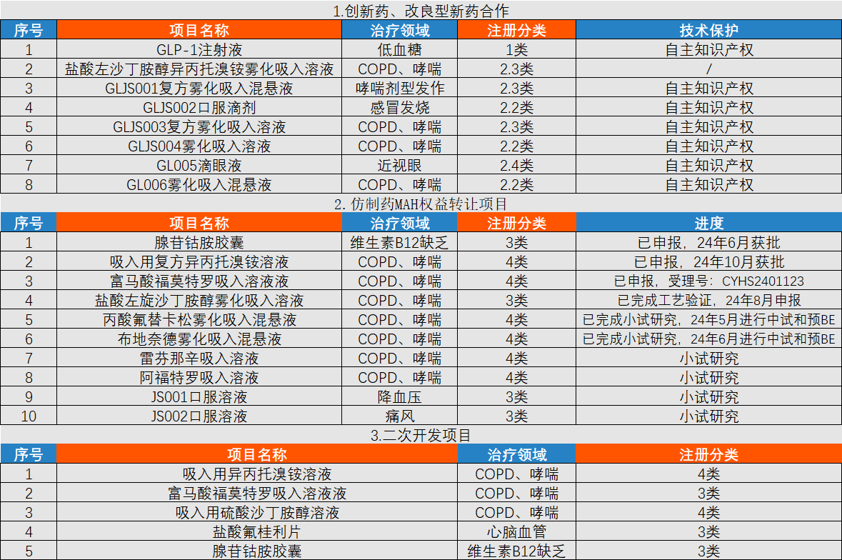 技术转让成果