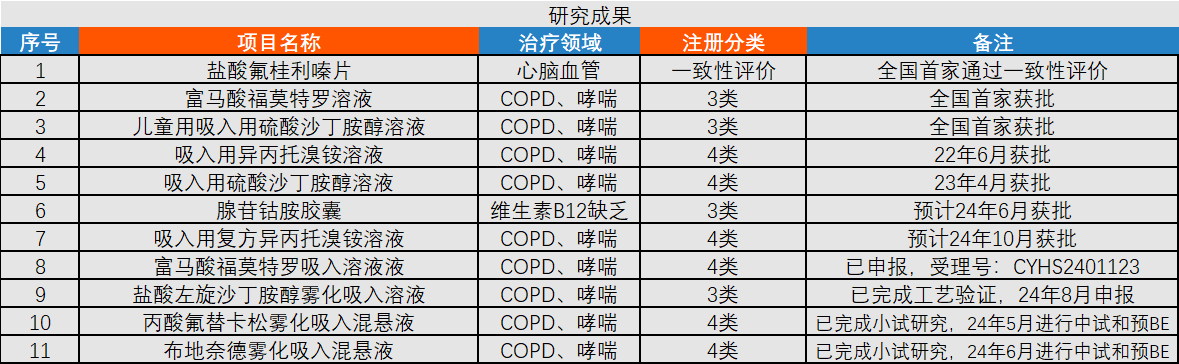 研究成果